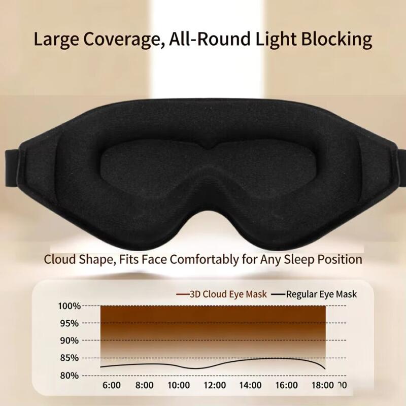 หน้ากากปิดตา 3D ป้องกันแสง หน้ - Eye Mask Sleep Travel บทวิจารณ์และราคา