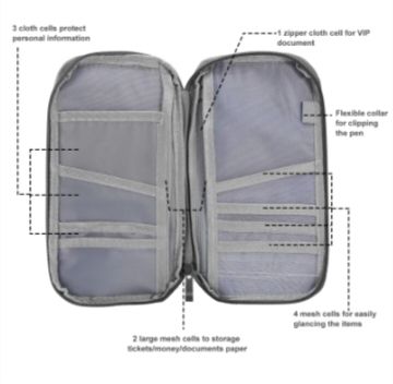 กระเป๋าใส่พาสปอร์ตสำหรับเดินทา - Travel Wallet Slim บทวิจารณ์และราคา