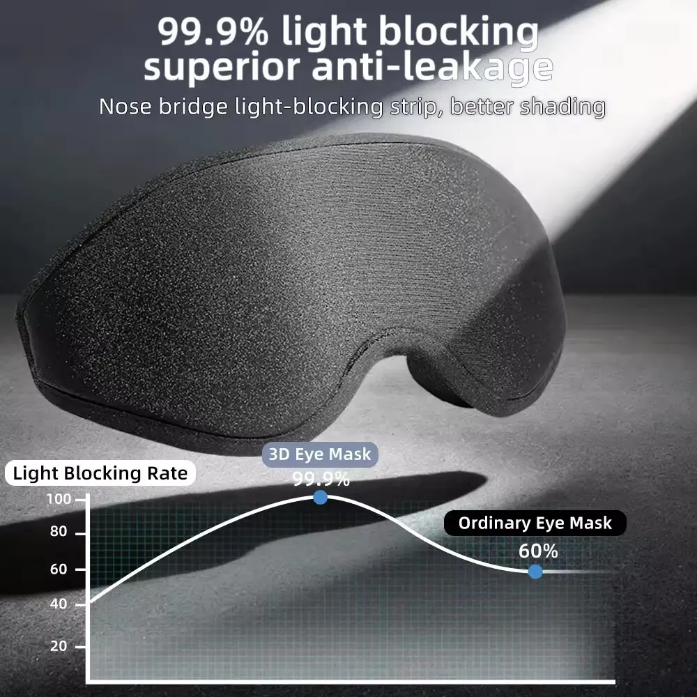 หน้ากากปิดตา 3 มิติ รุ่นใหม่,  - Eye Mask Sleep Travel บทวิจารณ์และราคา